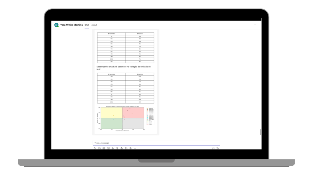 06. Customize e crie modelo de resposta com gráficos e textos