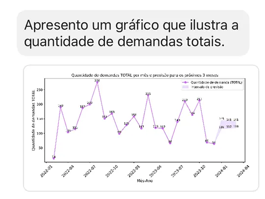 respostas com graficos | Monkai